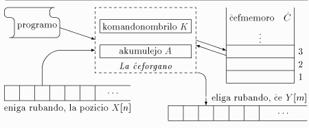 [Fig.]